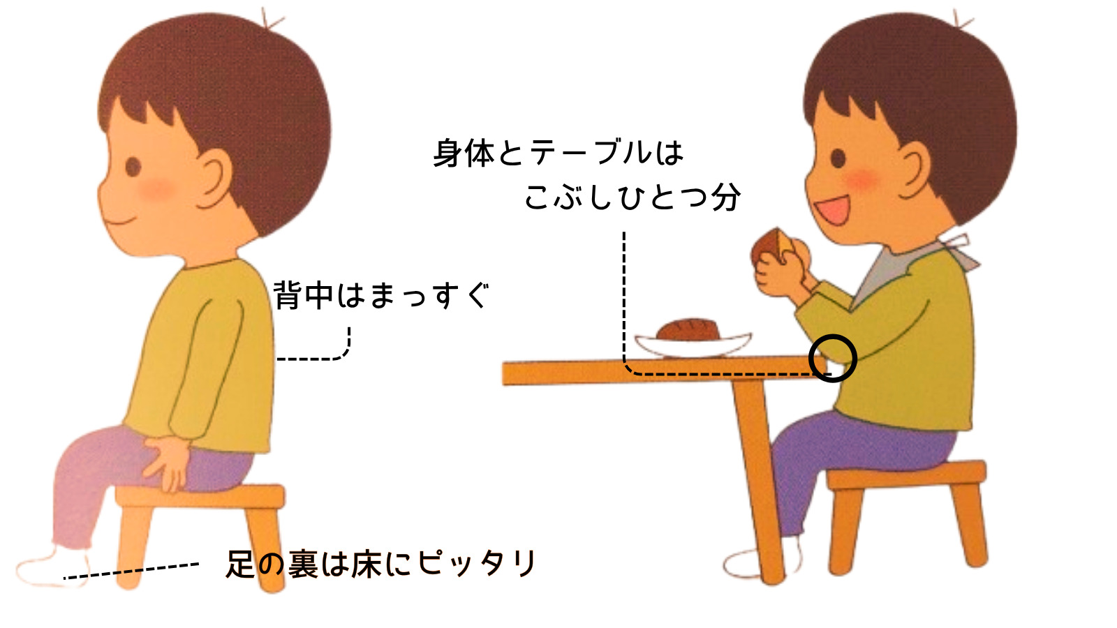 正しい姿勢