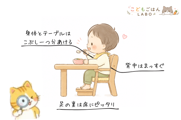 正しい座り方を示す図。体とテーブルはこぶし一つ分あける、背中はまっすぐ、足の裏は床にぴったりつける